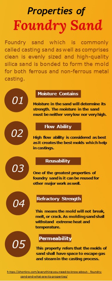 Properties Of Foundry Sand