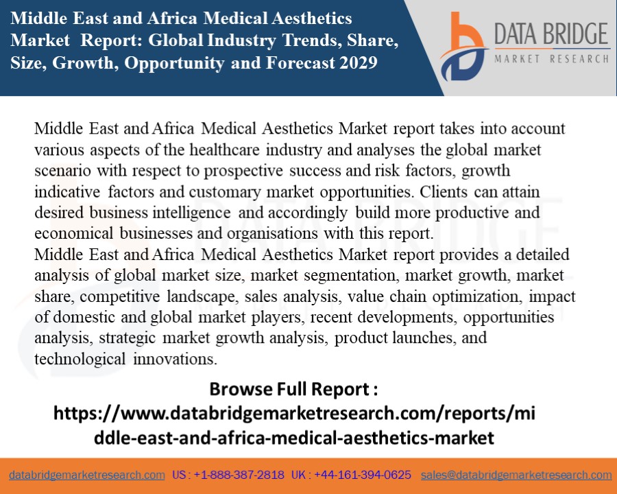 Middle East and Africa Medical Aesthetics Market