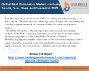 Global Mist Eliminators Market
