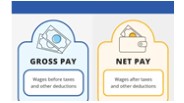 The Difference Between Gross Pay And Net Pay