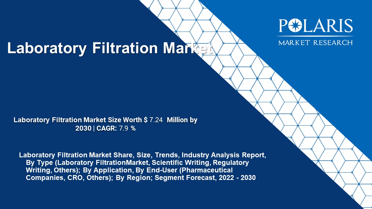 Laboratory Filtration Market