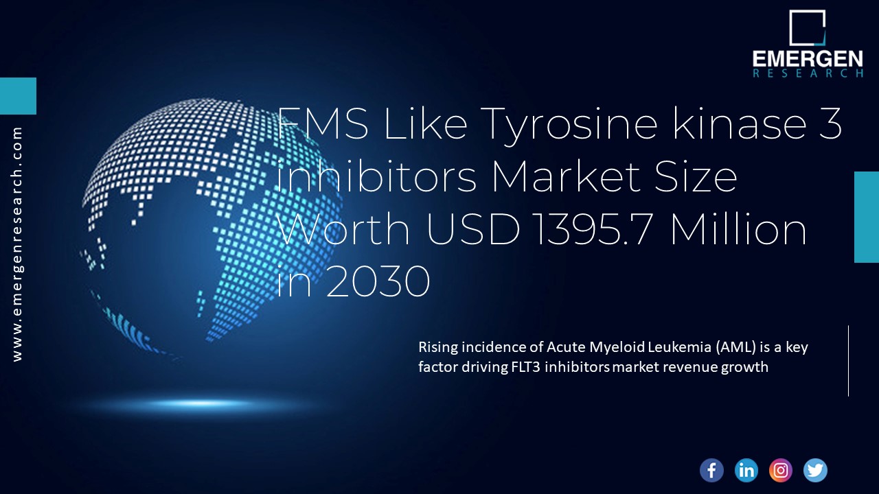 FMS Like Tyrosine kinase 3 inhibitors Market presentation | free to ...