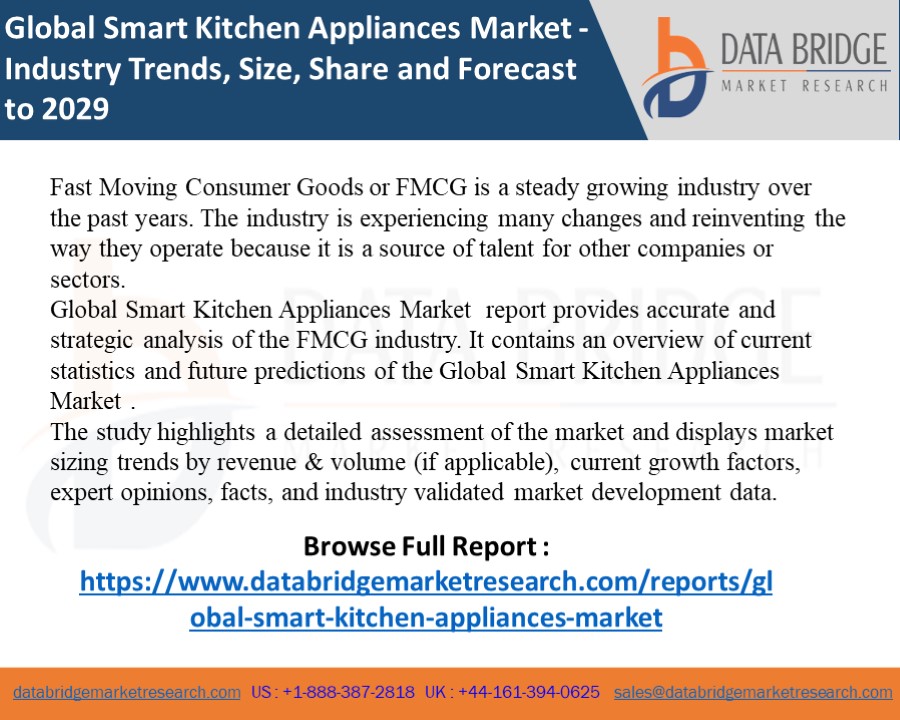 Smart Kitchen Appliances Market Expected to Expand at a 15.51% CAGR, 2022-2028