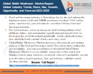 Global Reishi mushroom market