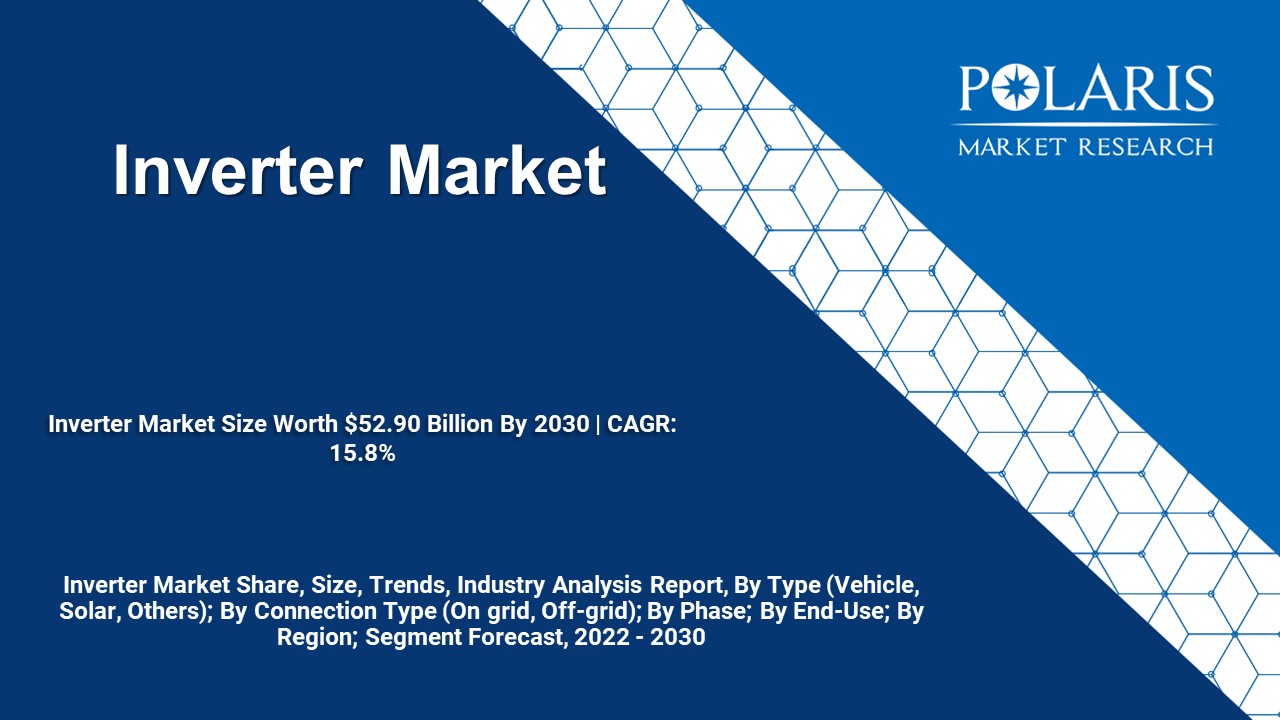 Inverter Market