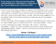 (API) Market Dynamics