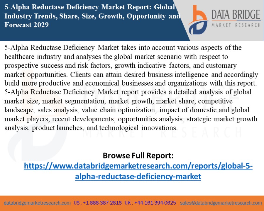 5-Alpha Reductase Deficiency Market