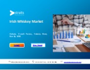 Irish Whiskey Market