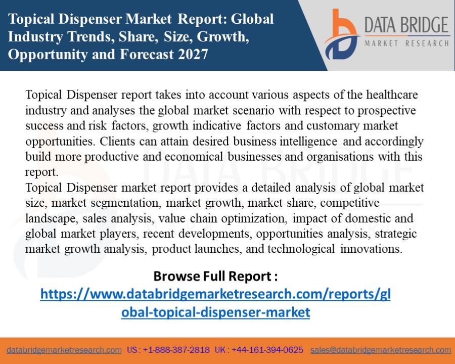 Topical Dispenser - Global Market Scope & Analytics