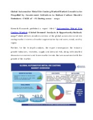 Automotive Metal Die Casting Market