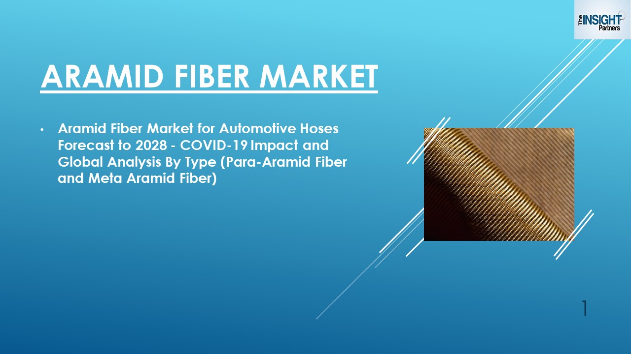 PPT Aramid Fiber Market for Automotive Hoses Forecast to 2028 COVID