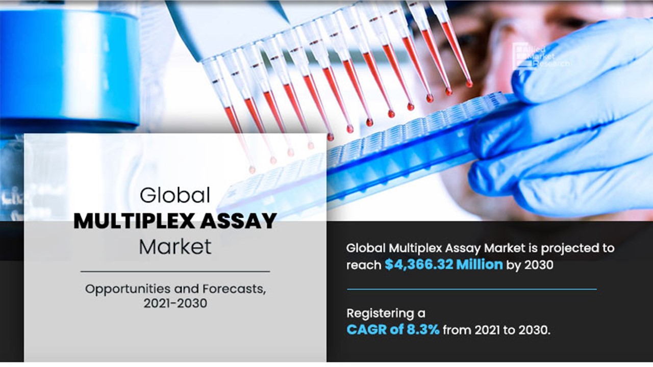 PPT What is Multiplex Assay? PowerPoint presentation free to