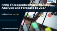 RNAi Therapeutics Market Forecast to 2027