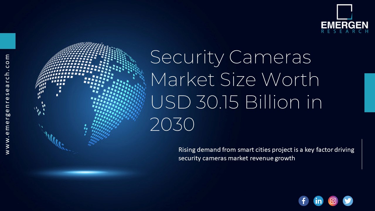 Security Cameras Market