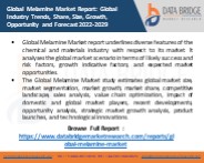 Melamine Market 2022| Future Estimations and Key Industry Segments