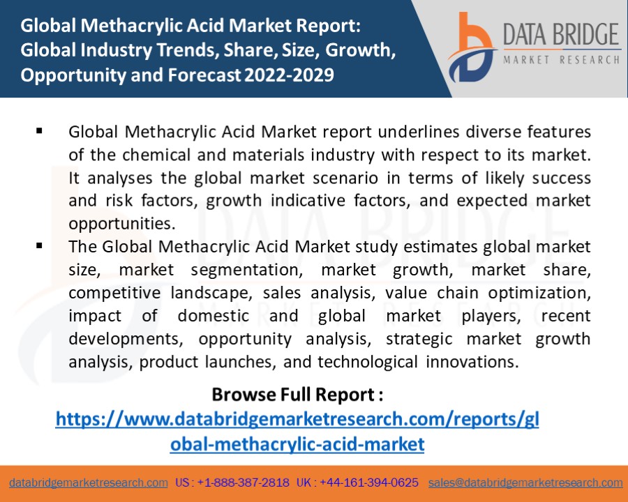 Global Methacrylic Acid Emerging Technologies & Research 2022