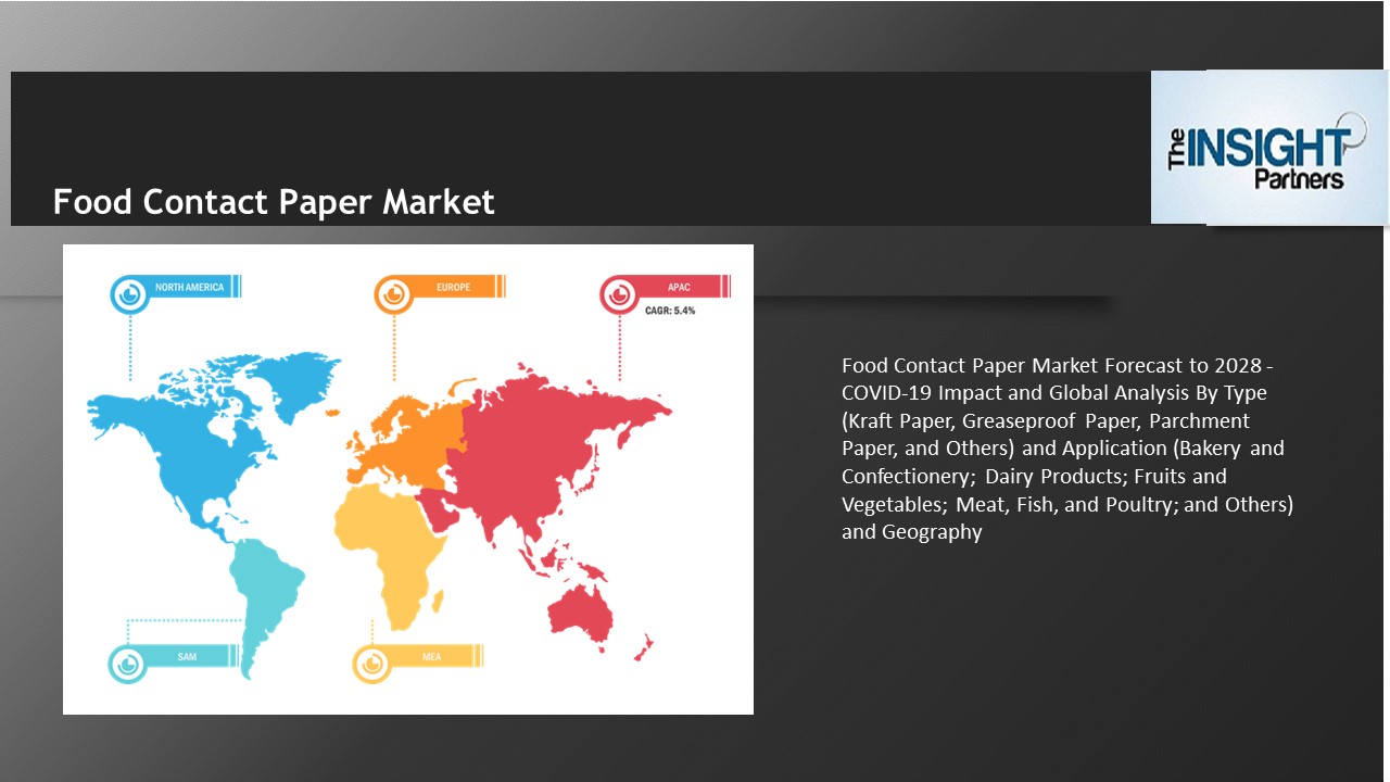 PPT Food Contact Paper Market Forecast to 2028 COVID19 Impact and