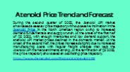 Atenolol Prices online