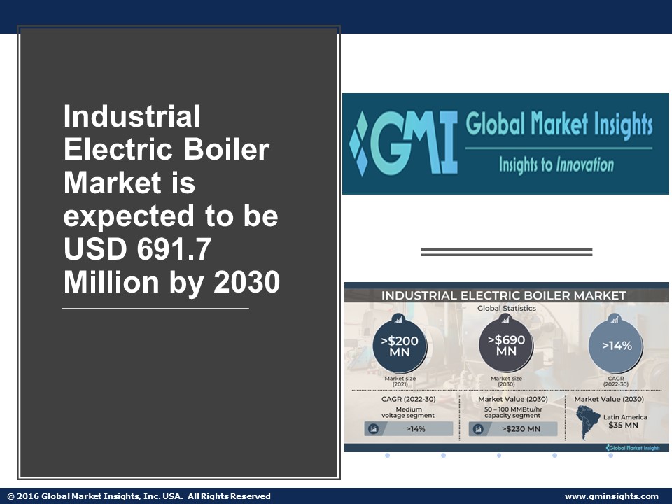 PPT Industrial Electric Boiler Market Trends, Statistics & Growth