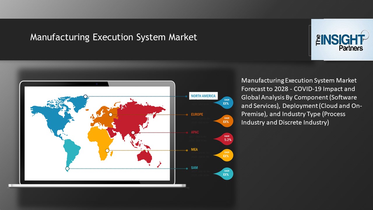 Manufacturing Execution System Market