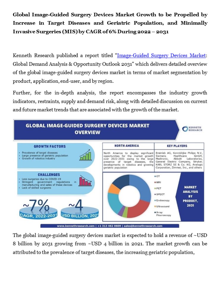 Image-Guided Surgery Devices Market Analysis