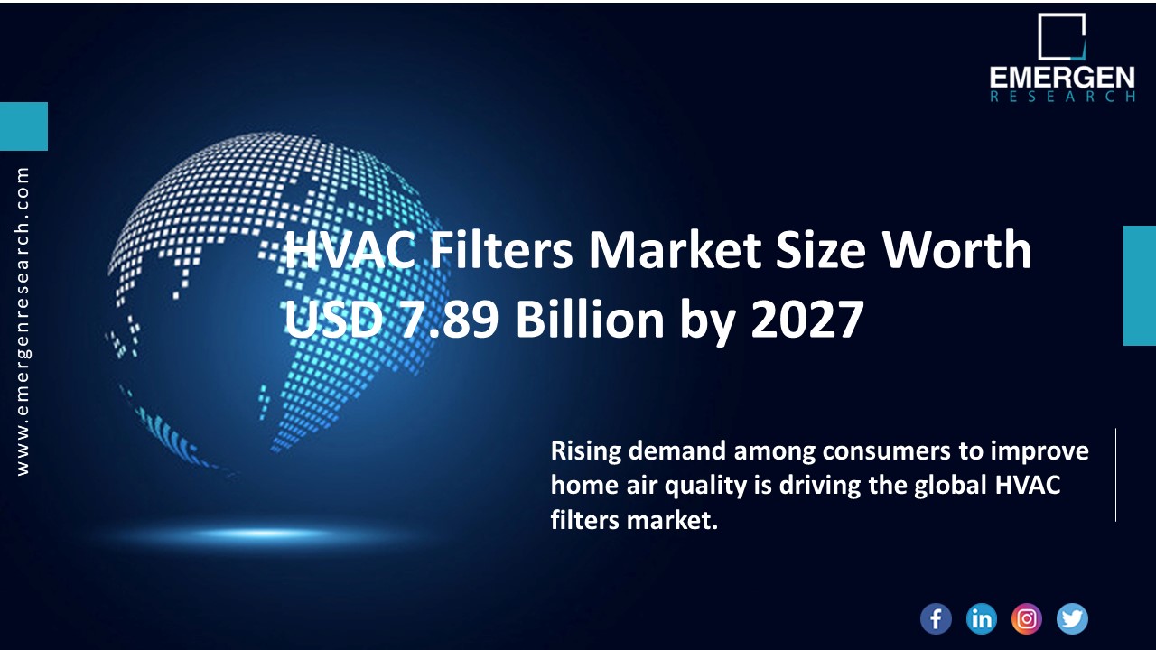 PPT HVAC Filters Market Size, Revenue Share, Drivers & Trends Analysis, 20202027 PowerPoint