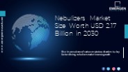 Nebulizers Market