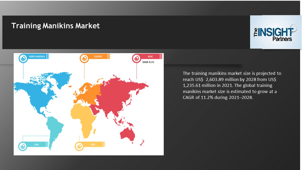 PPT – Training Manikins Market Forecast to 2028 - COVID-19 Impact and ...