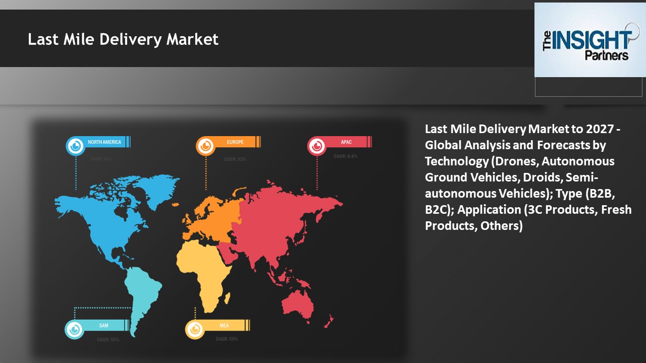 Last Mile Delivery Market to 2027