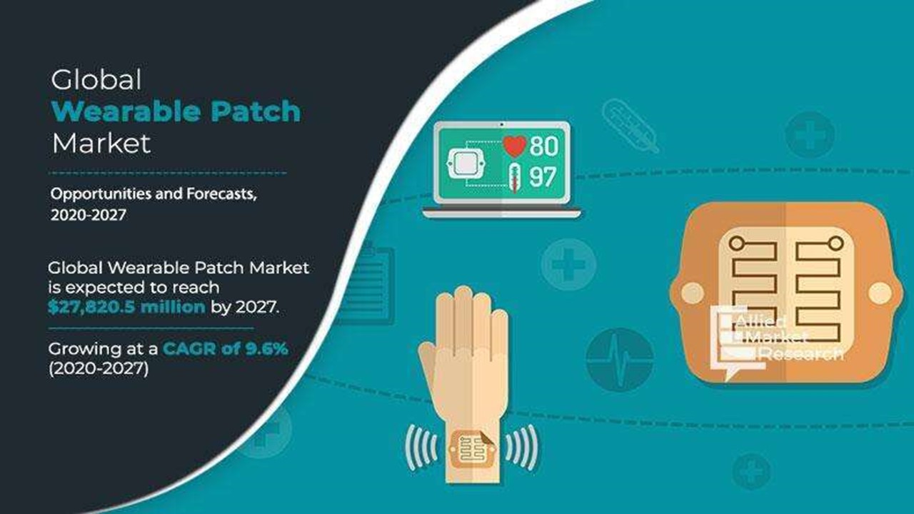 What is Wearable Patch?