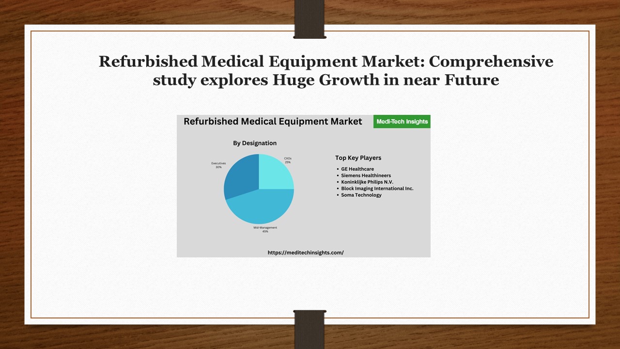 PPT Refurbished Medical Equipment Market is projected to grow at a CAGR of 12 to reach 18