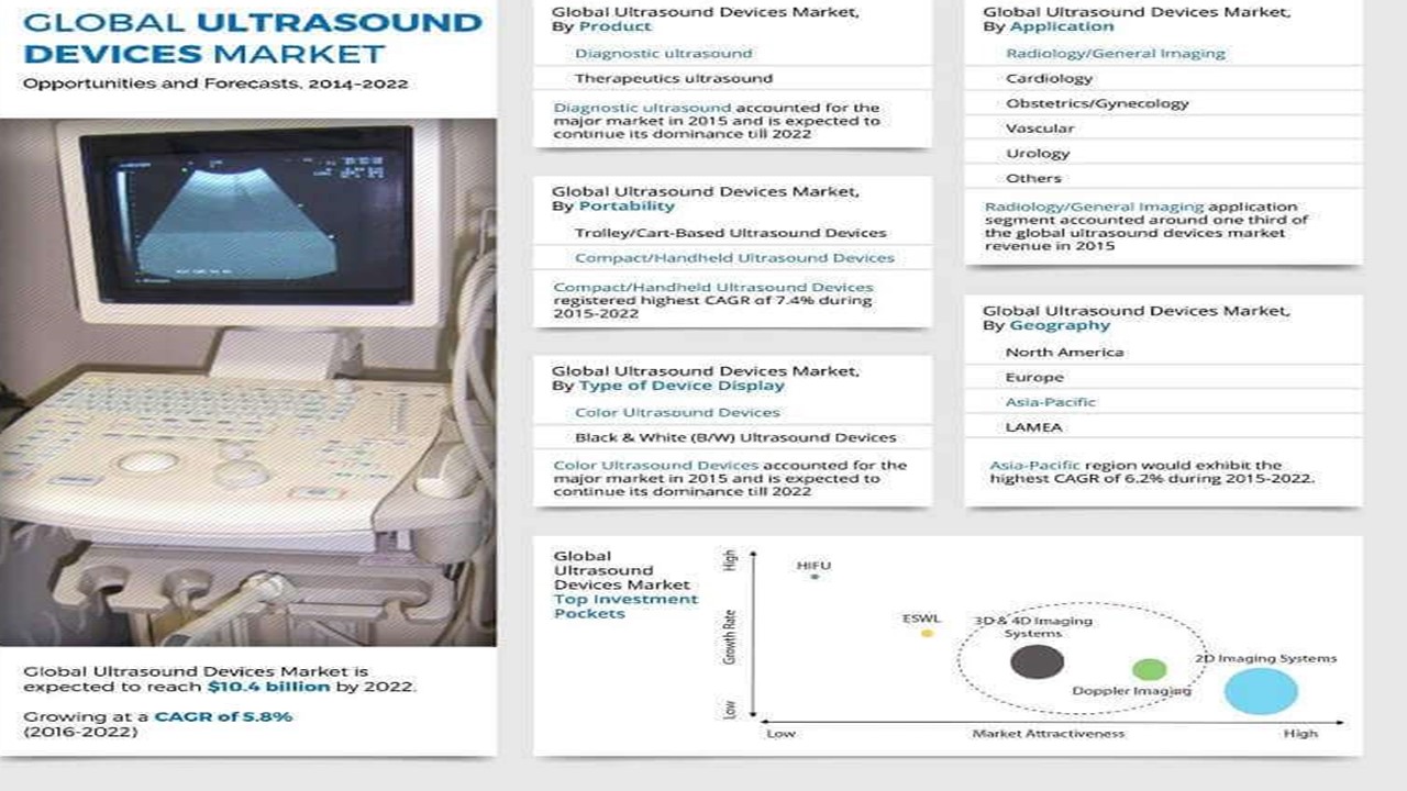 What is Ultrasound Devices?