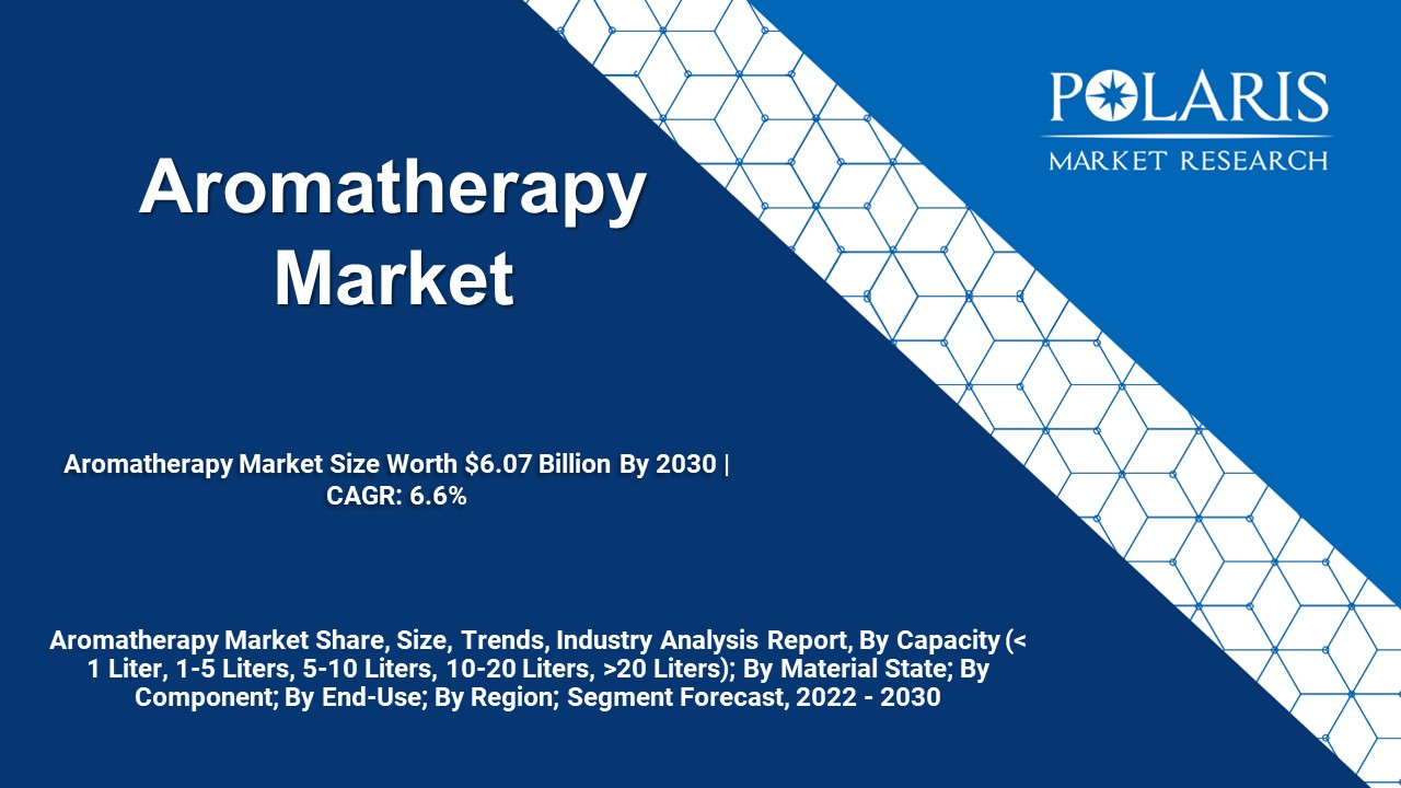 PPT aromatherapy market size PowerPoint presentation free to