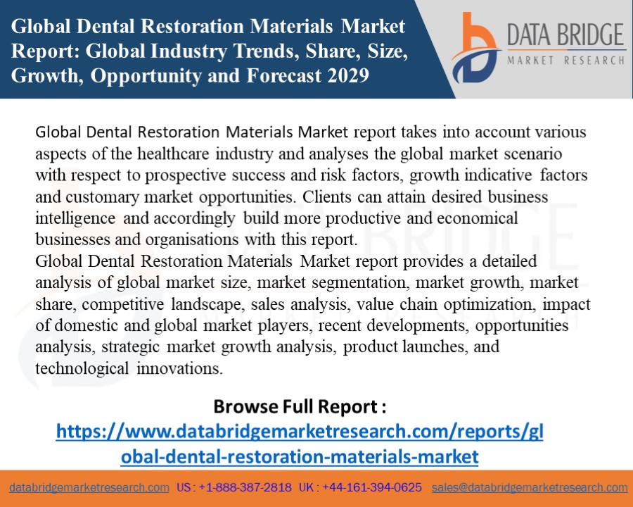 PPT Global Dental Restorative Materials Market Growth Analysis and