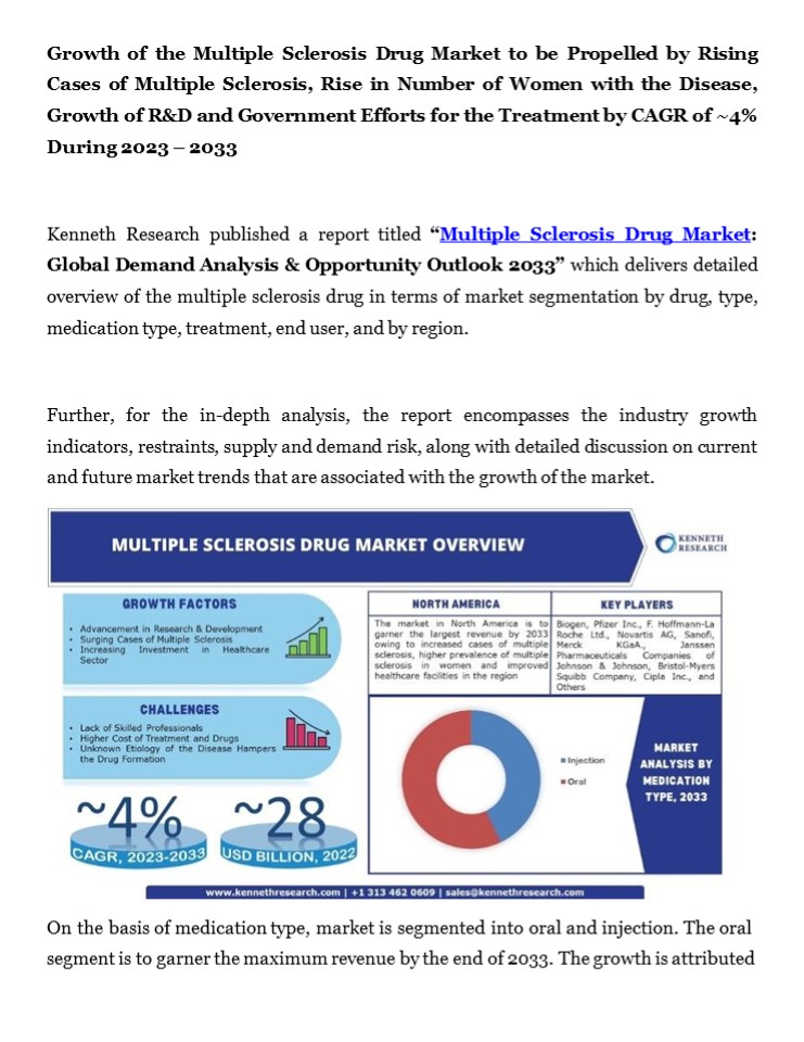 Multiple Sclerosis Drug Market Pr