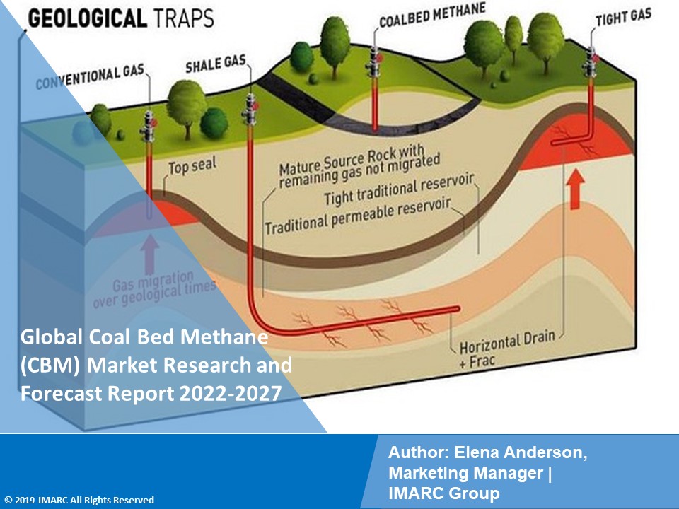 PPT – Coal Bed Methane (CBM) Market Report 2022-2027 PowerPoint ...