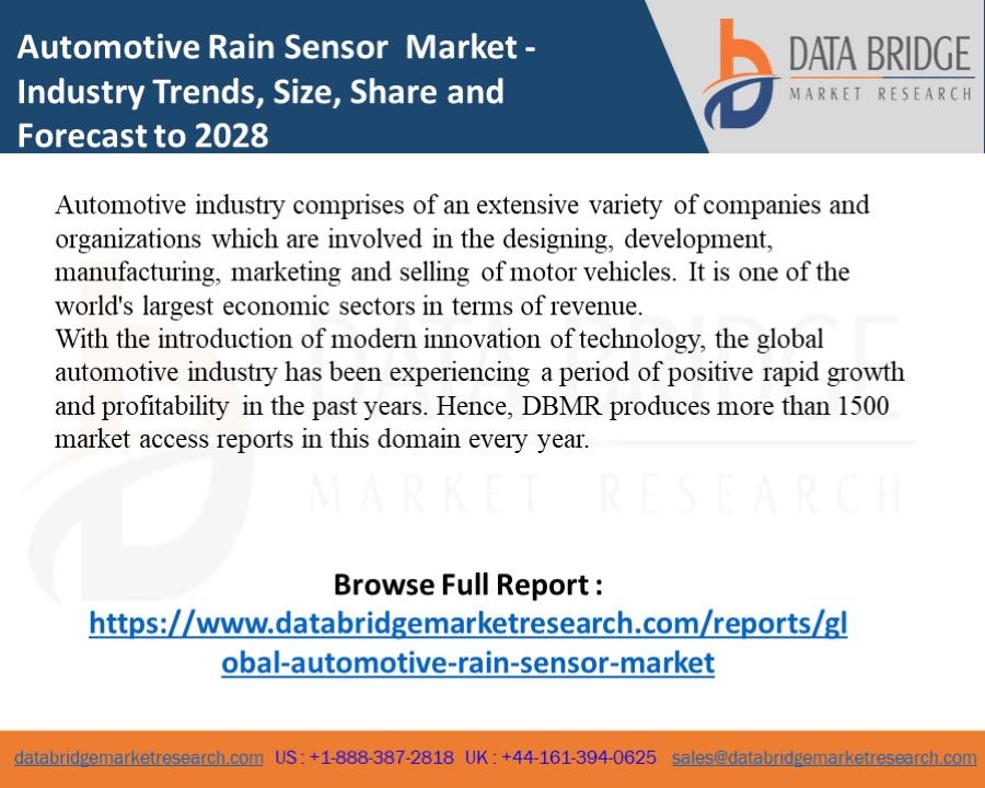 Automotive Rain Sensor Market Growth