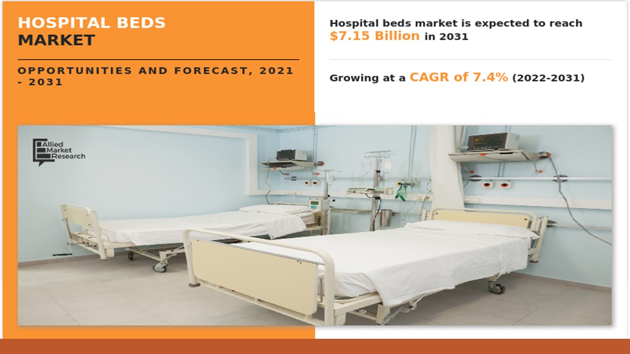 PPT What is Hospital Beds? PowerPoint presentation free to download