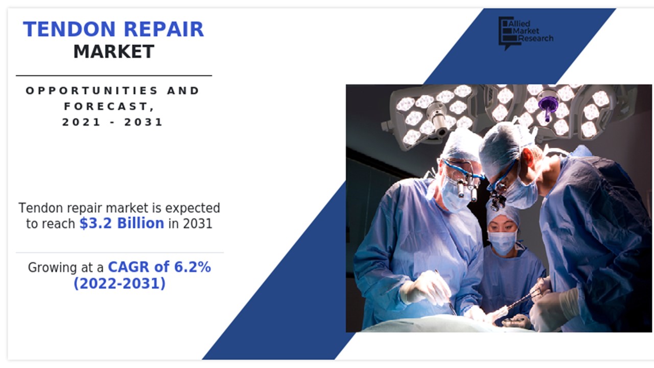 What is Tendon Repair?