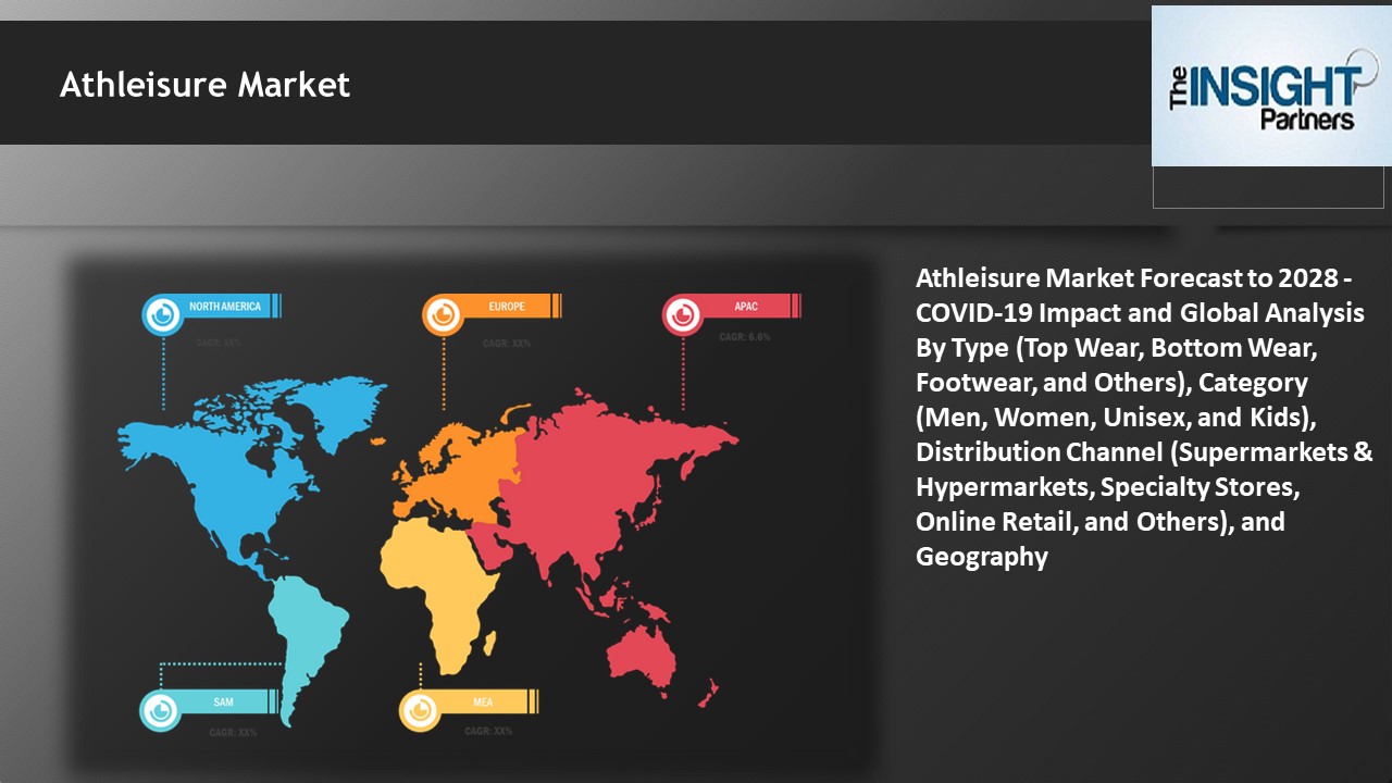 PPT – Athleisure Market Forecast to 2028 PowerPoint presentation | free ...