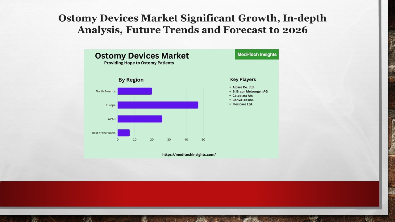 Ostomy Devices Market Analysis and Forecast 2026 by Top Key Players | Alcare Co. Ltd., Coloplast A/s, ConvaTec Inc.