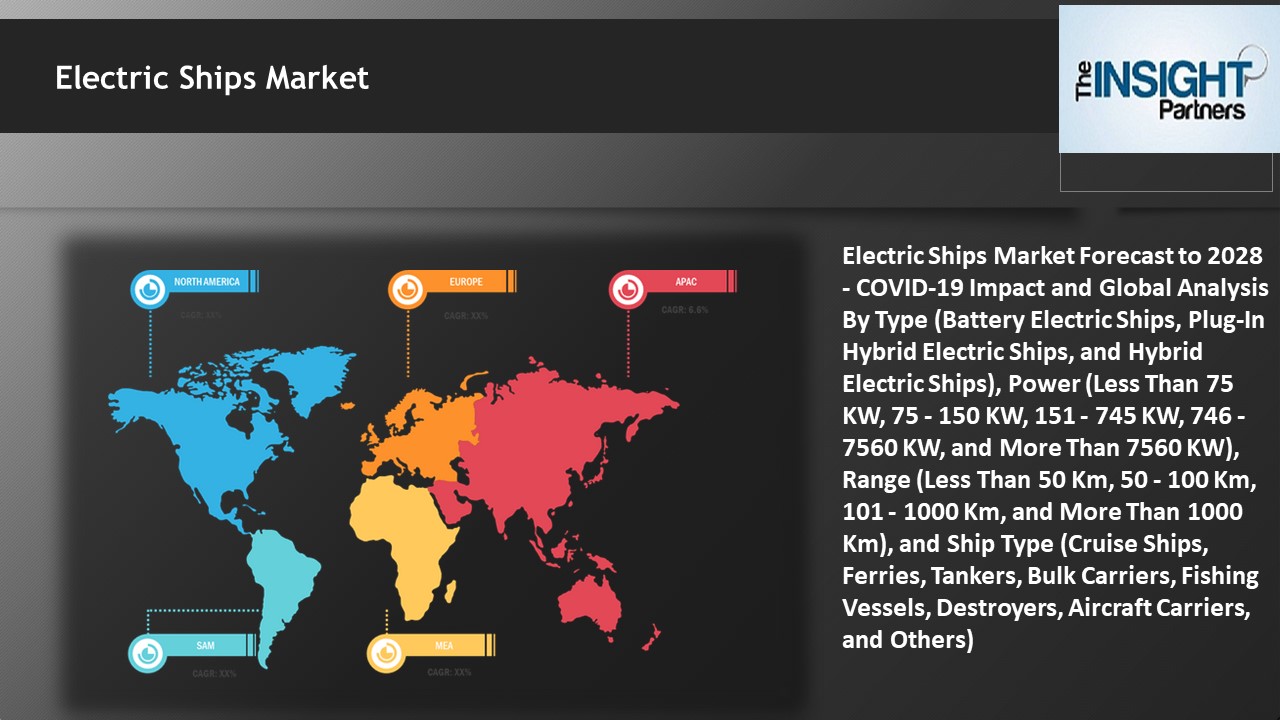 Electric Ships Market Forecast to 2028