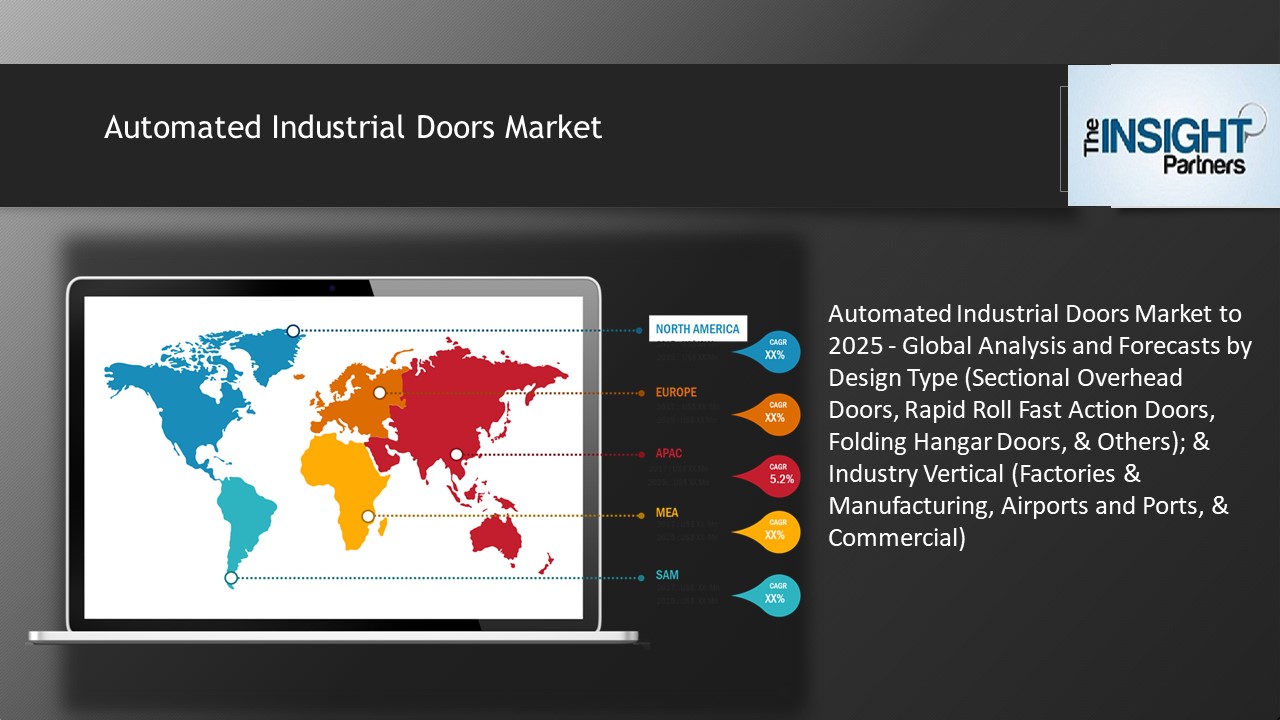 Automated Industrial Doors Market Size Trends and Analysis 2025