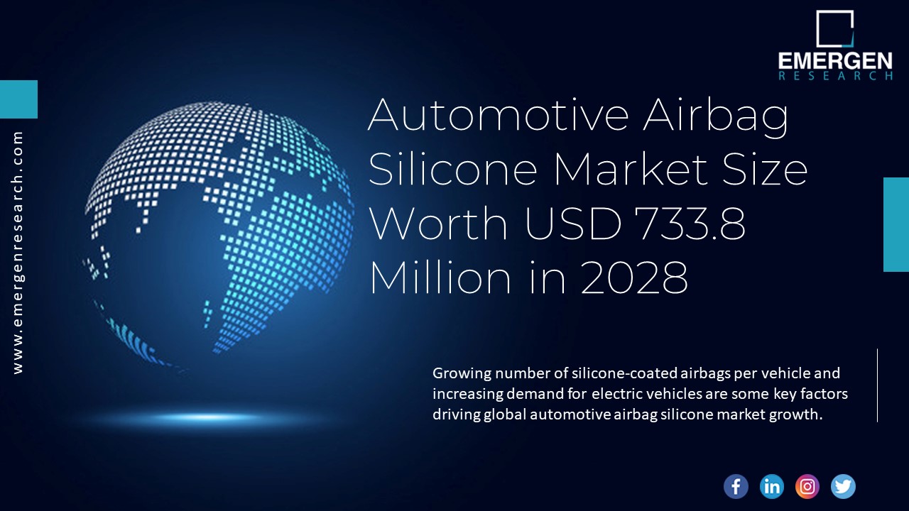 Automotive Airbag Silicone Market Size, Applications, Forecast 2028