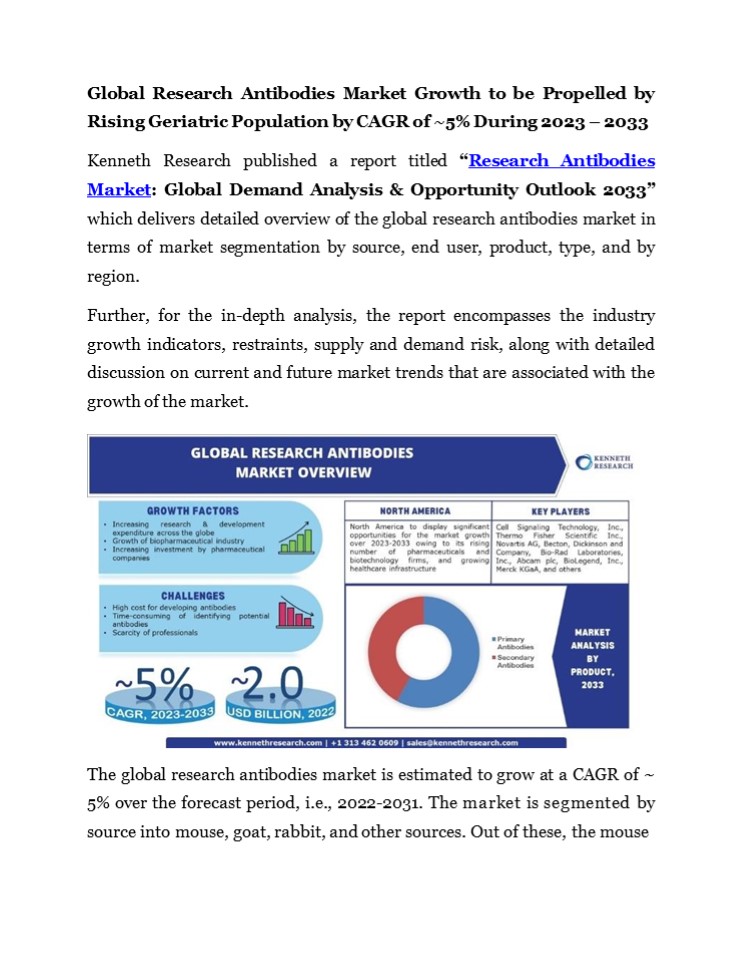 Research Antibodies Market  Pr