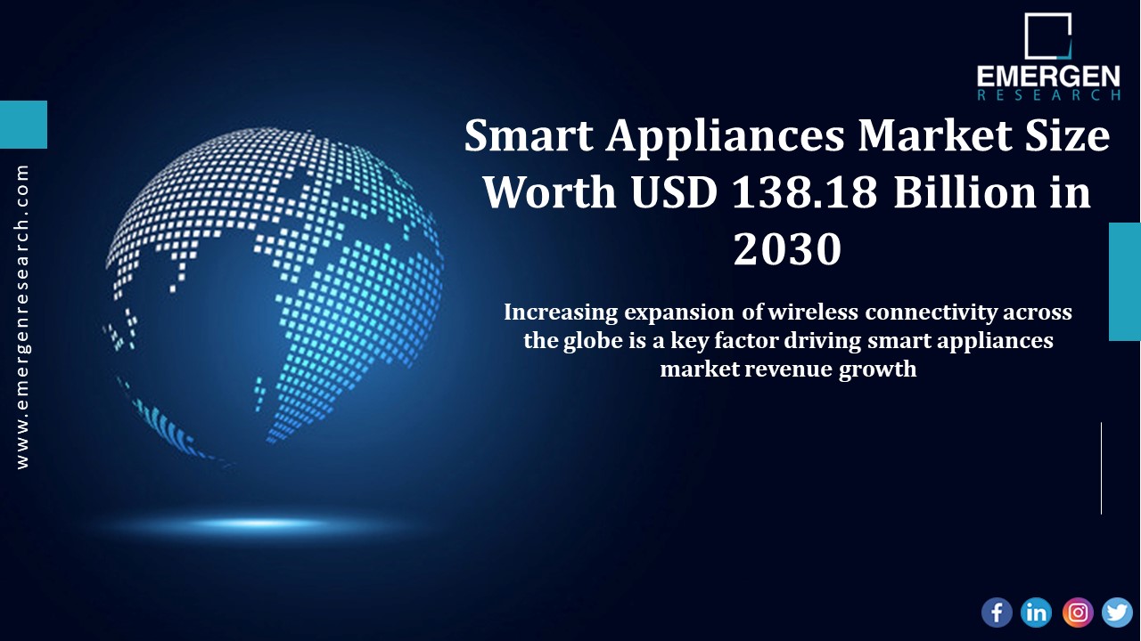 Smart Appliances Market Size Worth USD 138.18 Billion in 2030
