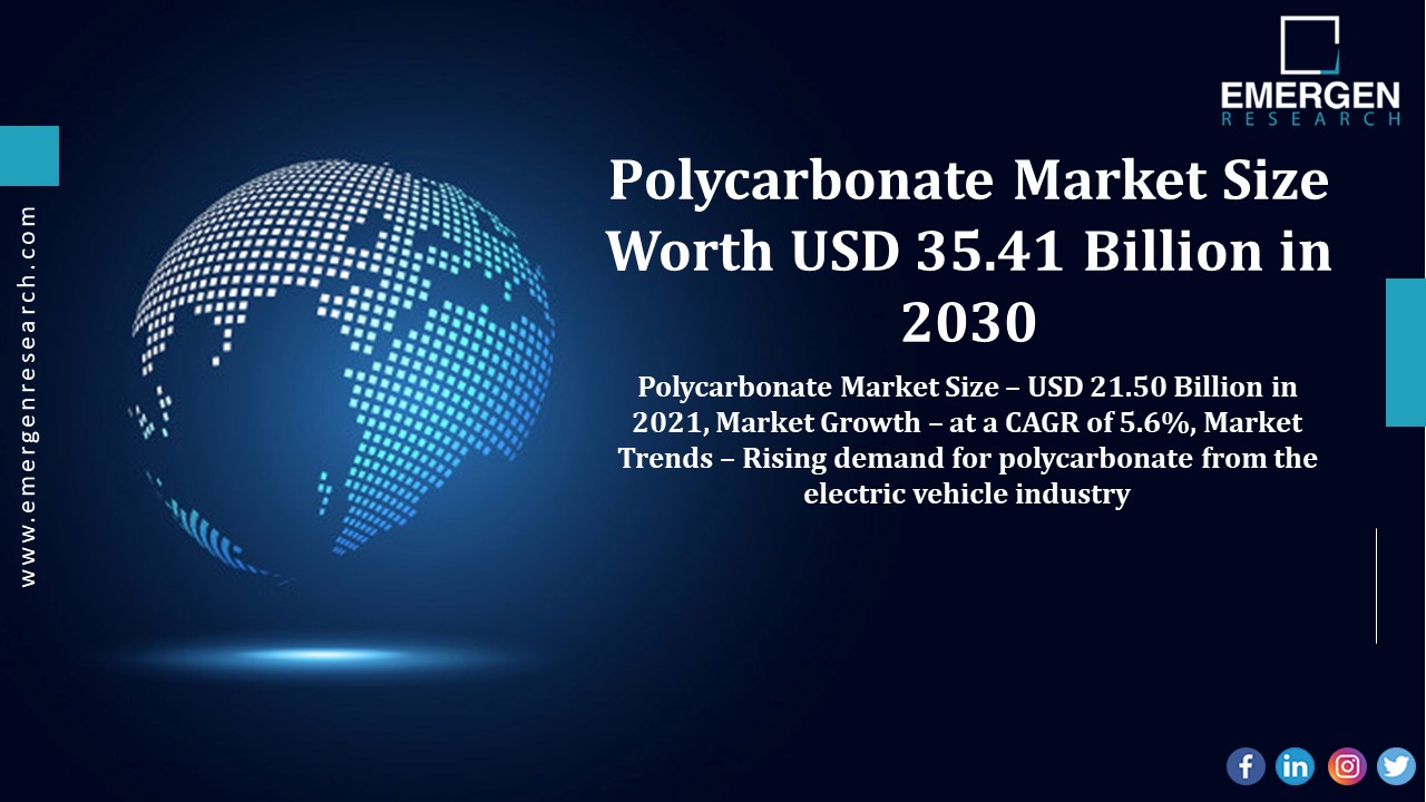 Polycarbonate Market Analysis & Competition Tracking by 2030