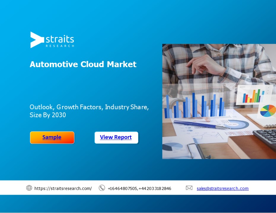 Automotive Cloud Market