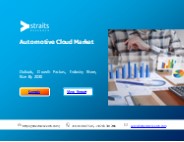 Automotive Cloud Market