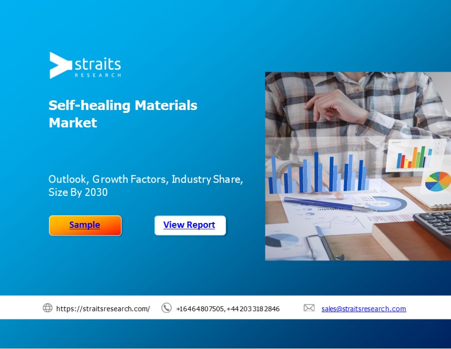 Self-healing Materials Market